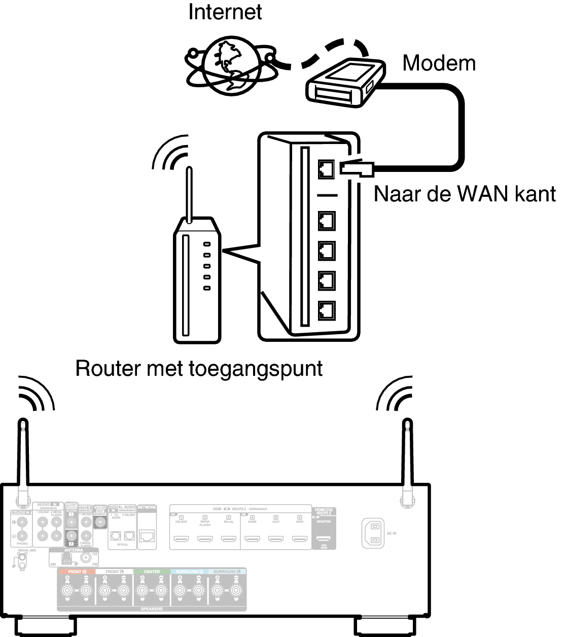 Conne Wireless AVRS66E2